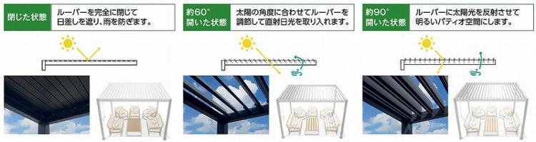 タカショー　パティオムーヴ　ルーバー開閉角度