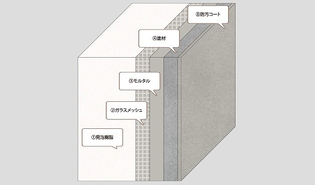 ディーズガーデンルアンＡ　素材
