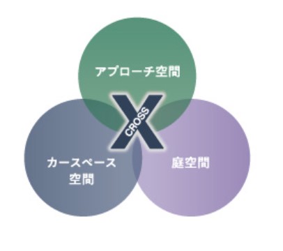 三協アルミ　X．スタイル　イメージ