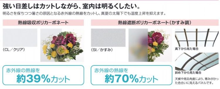 テラス三協レボリューA屋根パネル