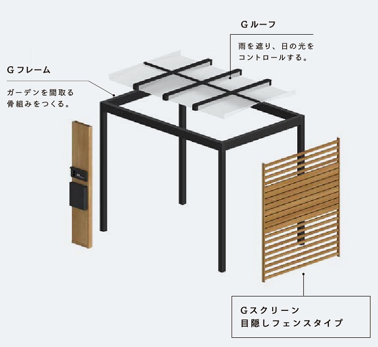 LIXILGススクリーン目隠しフェンスタイプ　組み合わせ例