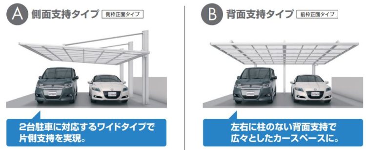 ダブルフェース設置向き