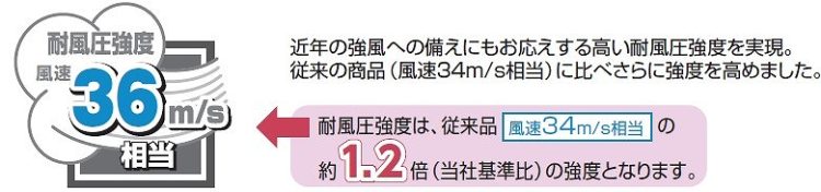 シャトレナⅡ門扉　耐風圧強度