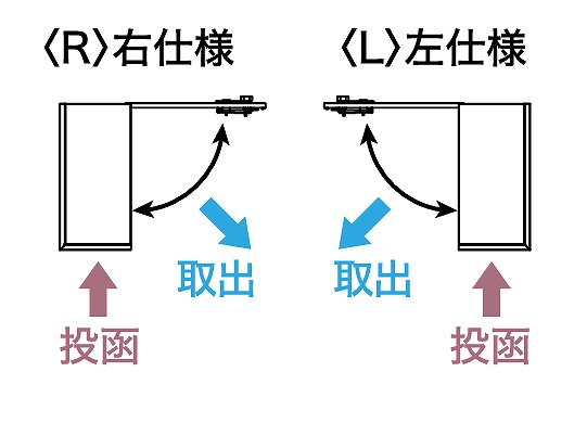 門柱