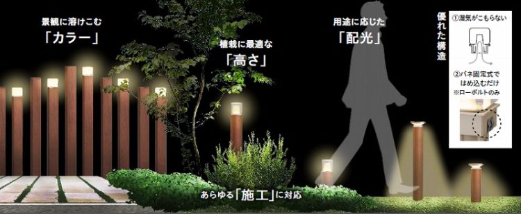 エバーアートポールライト足元範囲