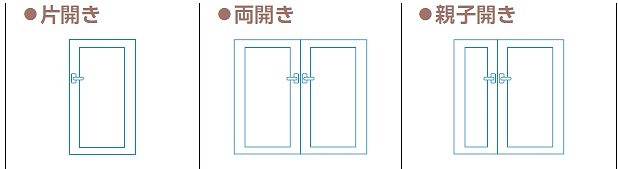形材門扉 （開き方式）2
