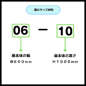 形材門扉　サイズ呼称