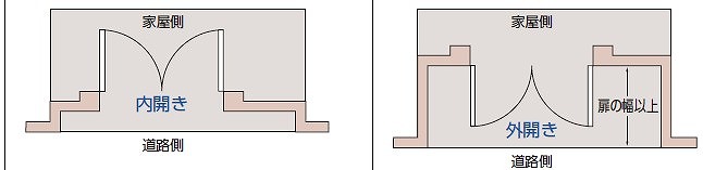 形材門扉 （開き方式）