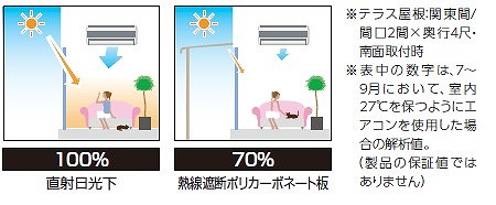 レセパ 冷房負荷率