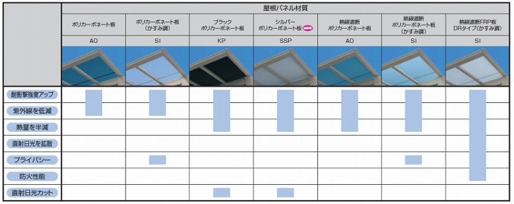 スカイリード（屋根パネル　種類）