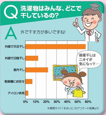 洗濯物の悩みを解消　エクステリア専門店がおすすめするテラスとテラス囲いです　浜松市、磐田市、掛川市