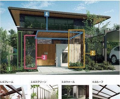 LIXIL（リクシル）プラスＧでお庭がおしゃれに！磐田市、袋井市ハマニグリーンパークがおすすめします